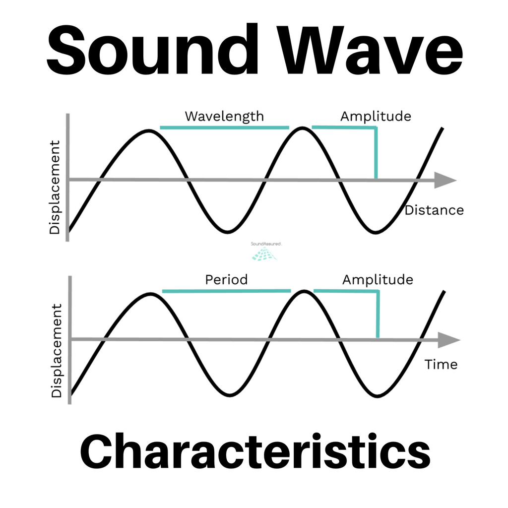 noise waveform