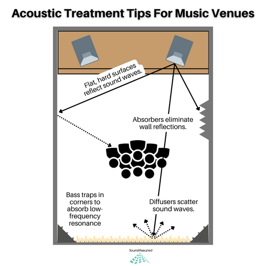 Live Music Venue Acoustics - Essential Acoustic Design Considerations