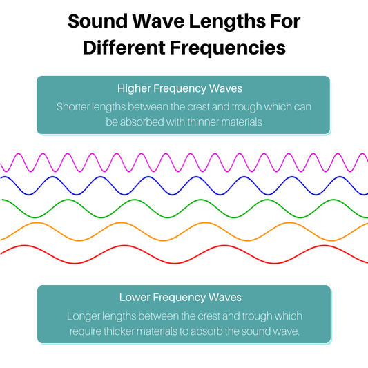 Understanding Frequency and How It Affects Your Sound